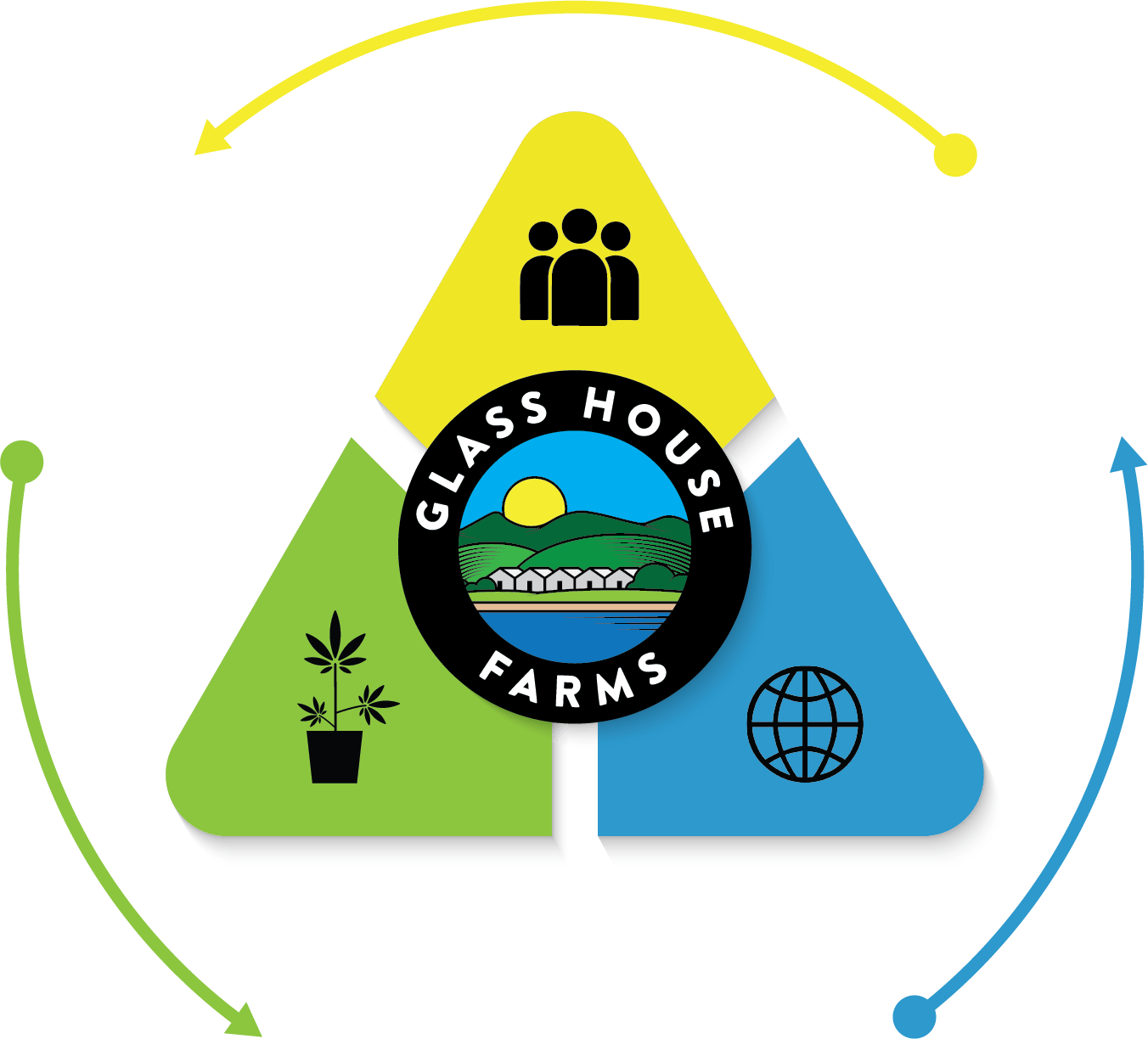 Glass House Farms Our Commitment To Sustainability