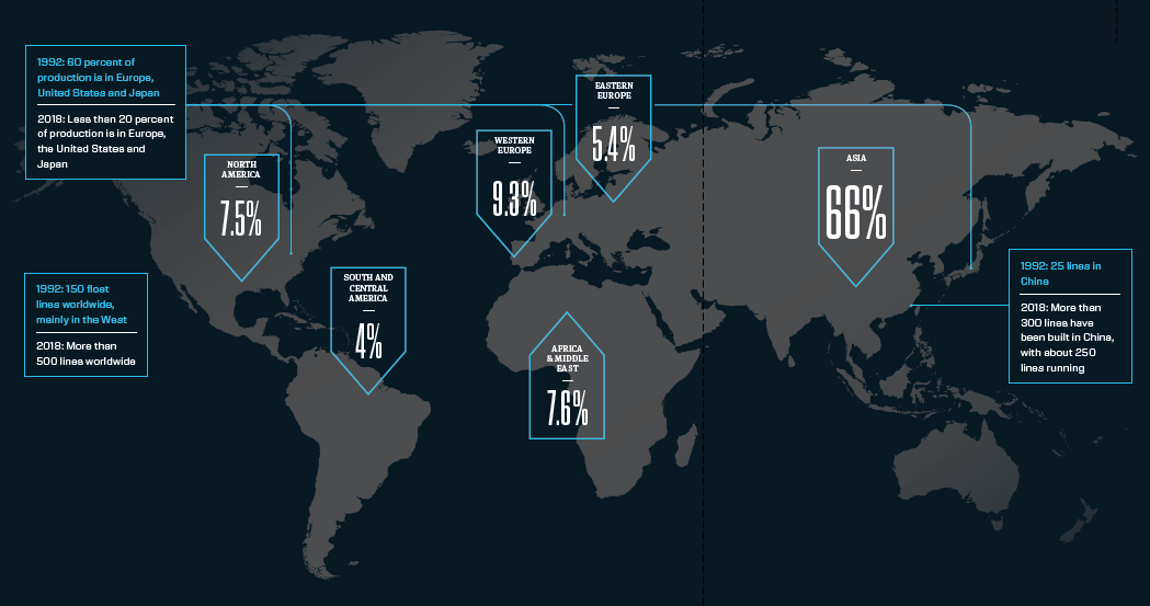 The World of Glass Annual Report Glass Magazine
