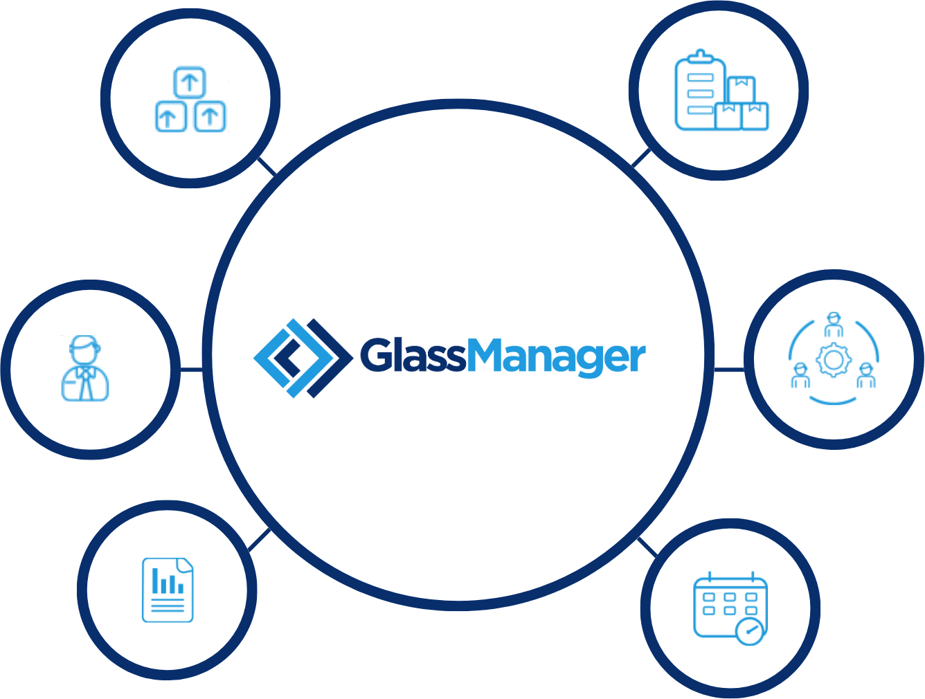 Flat Glass Software for Glaziers by GlassManager