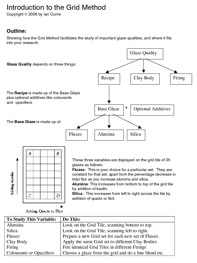 The Grid Method, while Sitting Down — Portal