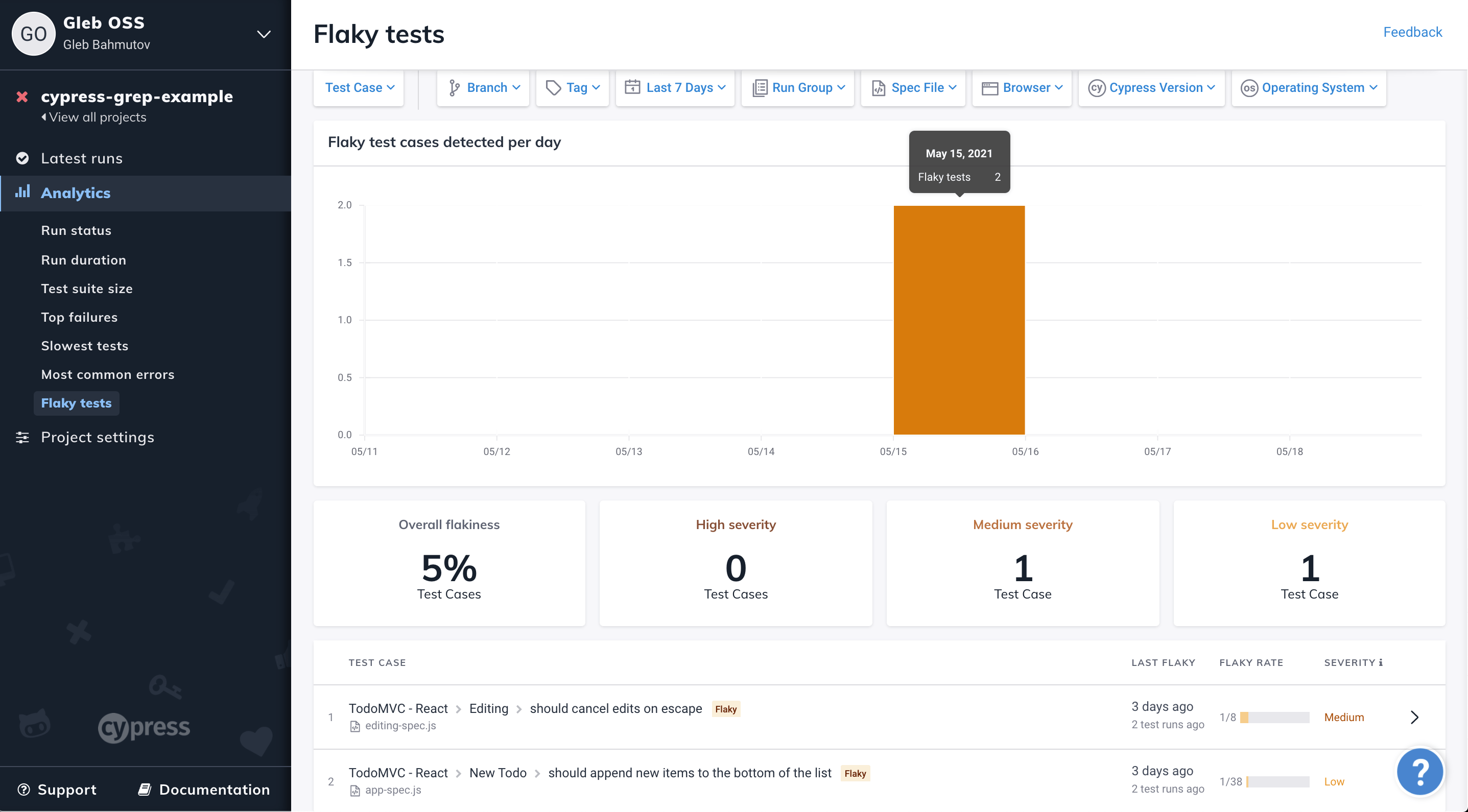 Burning Tests with cypressgrep Better world by better software