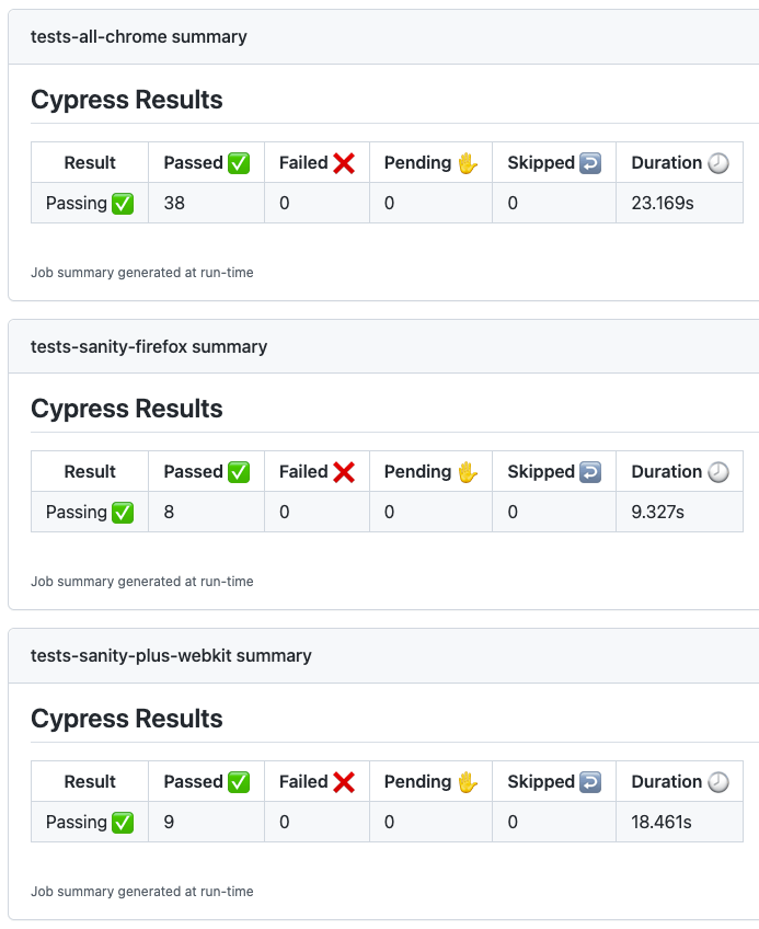 Run Cypress Tests Using Kit Browser Better world by better software
