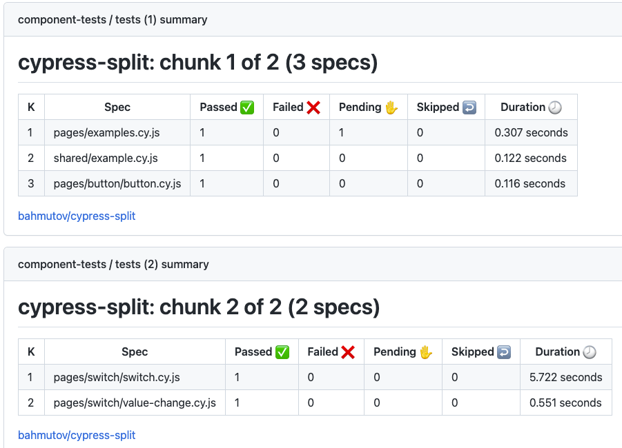 Split React Native  Component Tests For Free Better world by