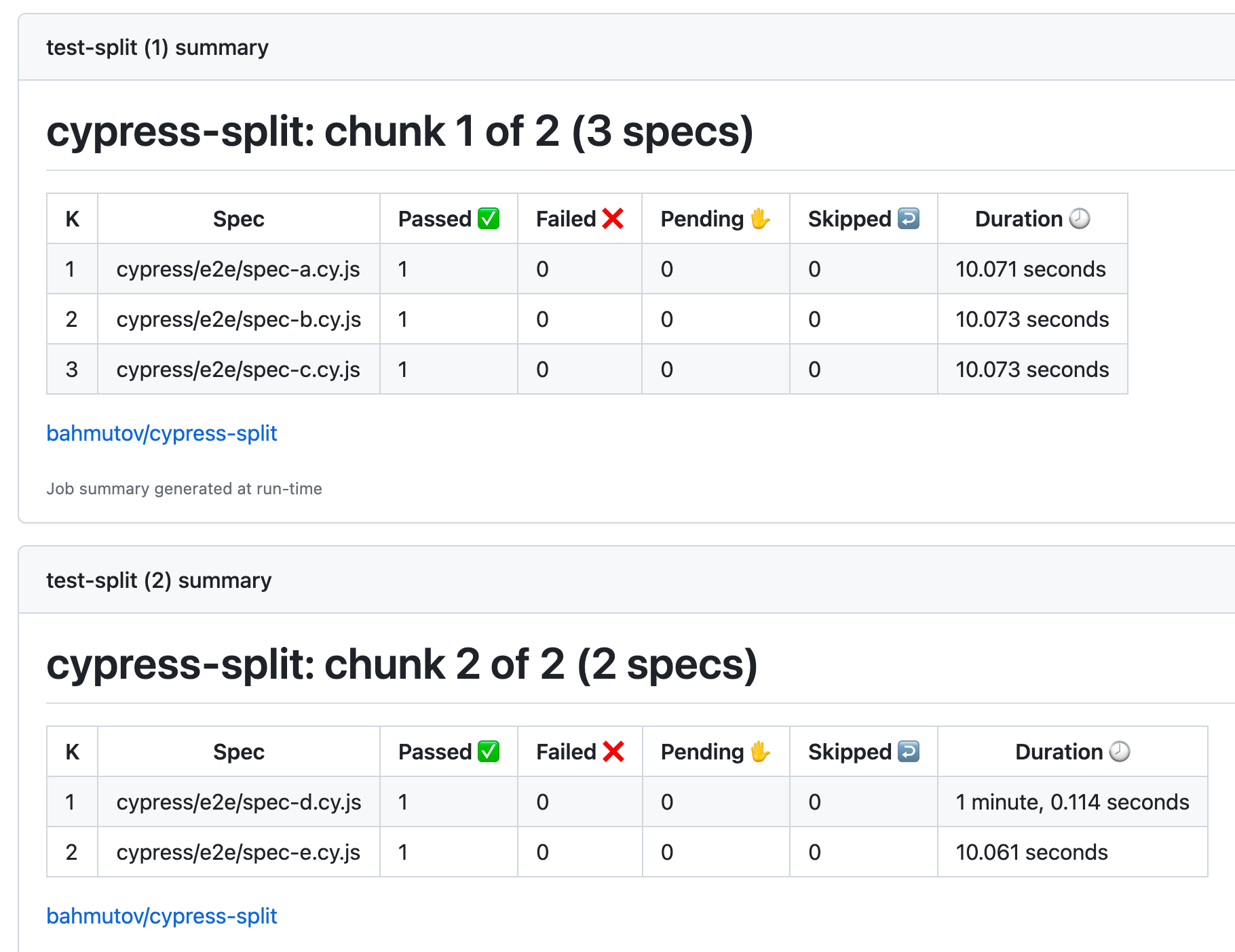 Run Cypress Specs In Parallel For Free Using Spec Timings Better