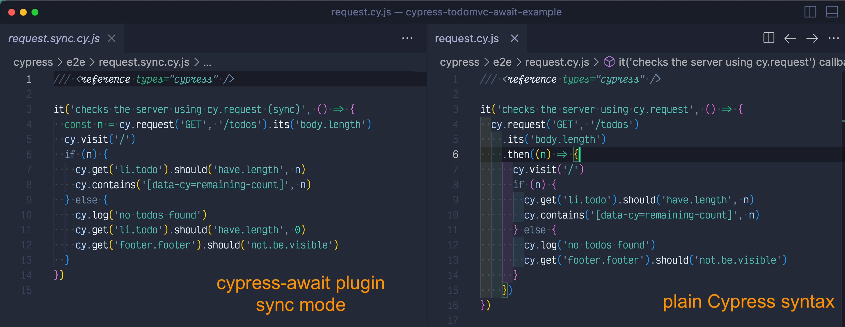 Use Async Await In Cypress Specs Better world by better software