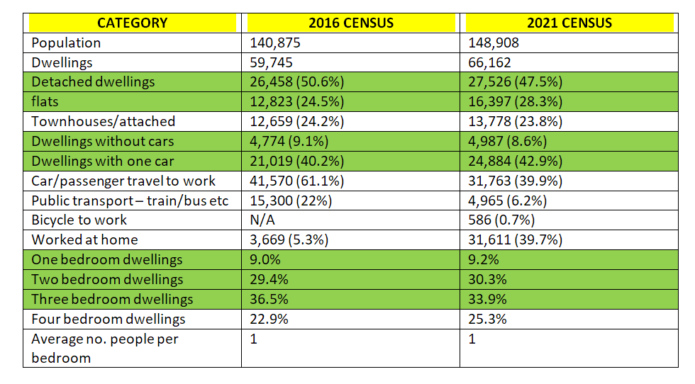 Looking At The Real Stats! Glen Eira Debates