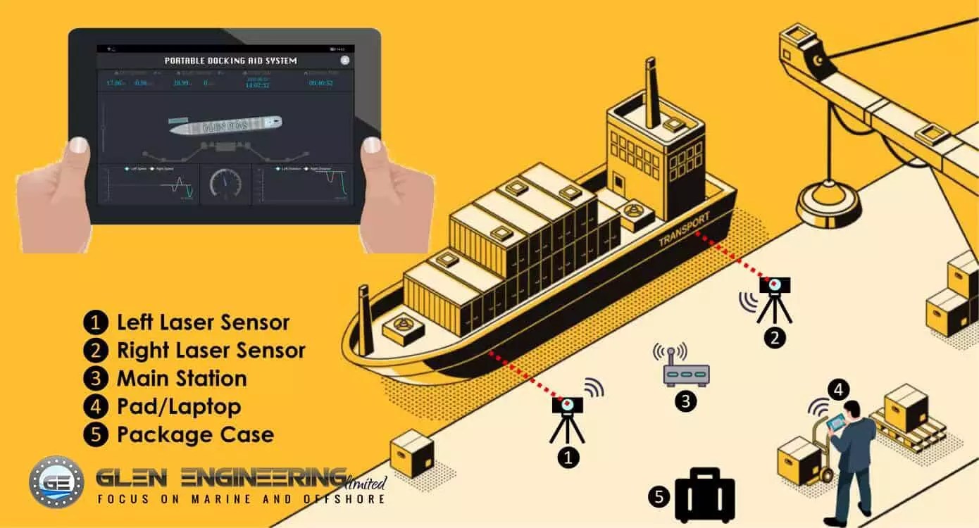Portable Docking Aid System by Glen Engineering
