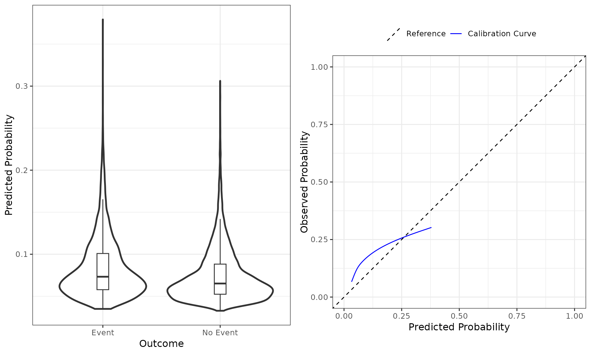 Introduction to the predRupdate package • predRupdate