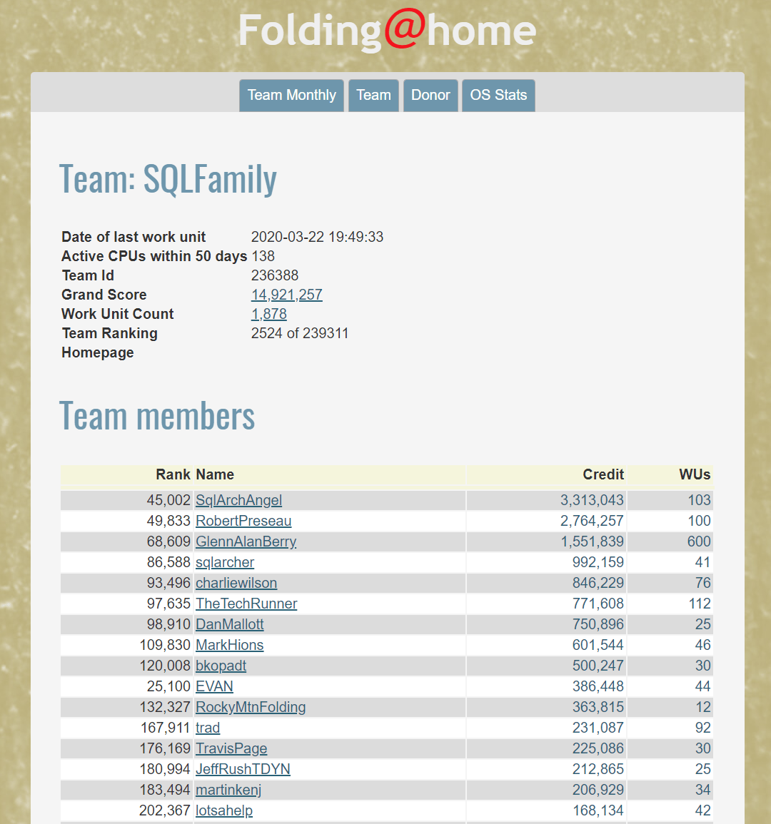 Partial SQLFamily Team Stats