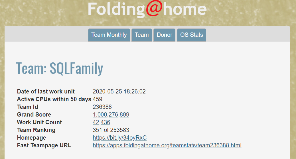 SQL Family Team Stats
