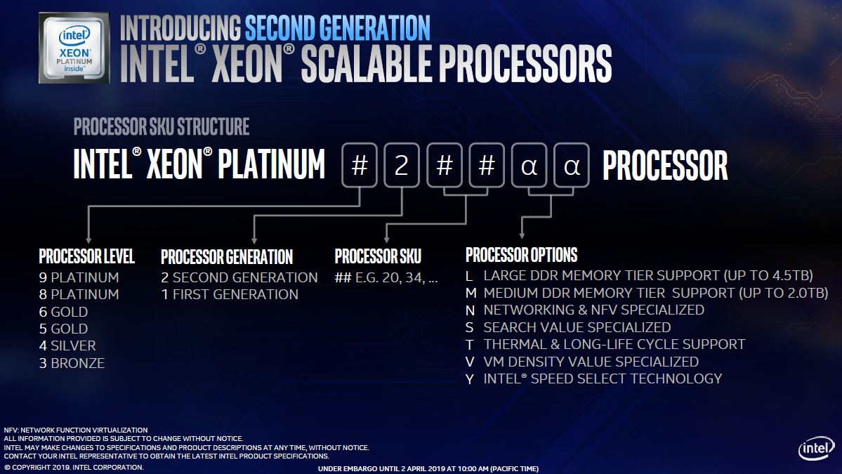 Intel Xeon Naming Standards