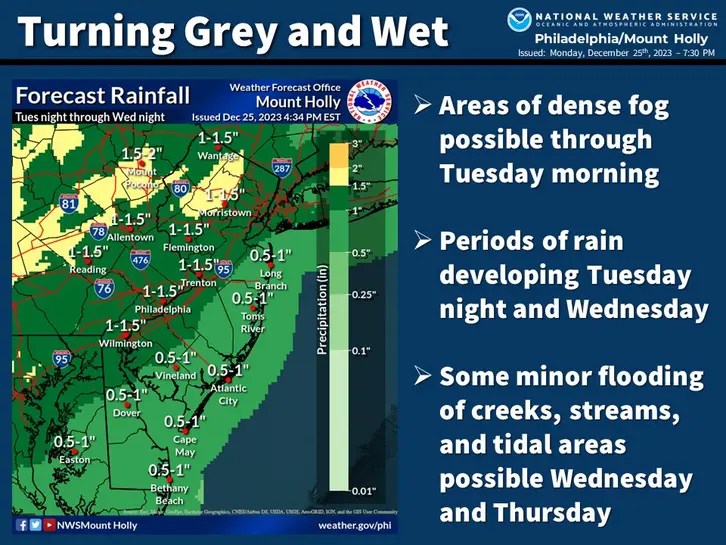 Rainy week predicted for greater Glenside Glenside Local