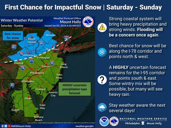 Storm with 'heavy precipitation' possible this weekend, Code Blue