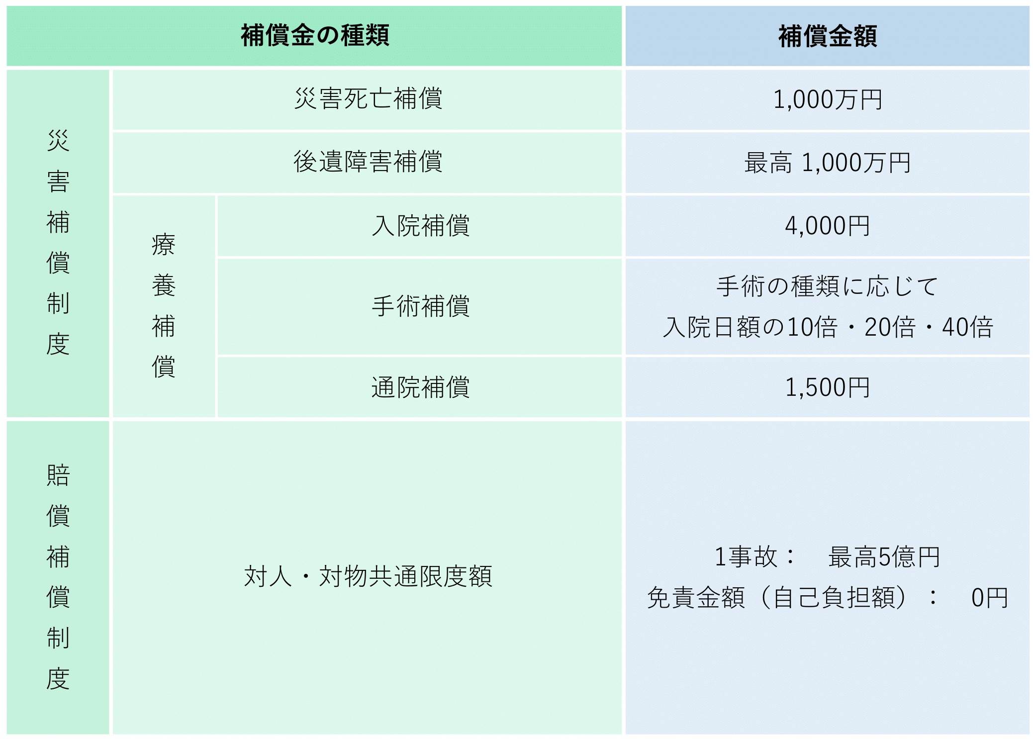 ぐるすぽ補償制度について ぐるすぽ