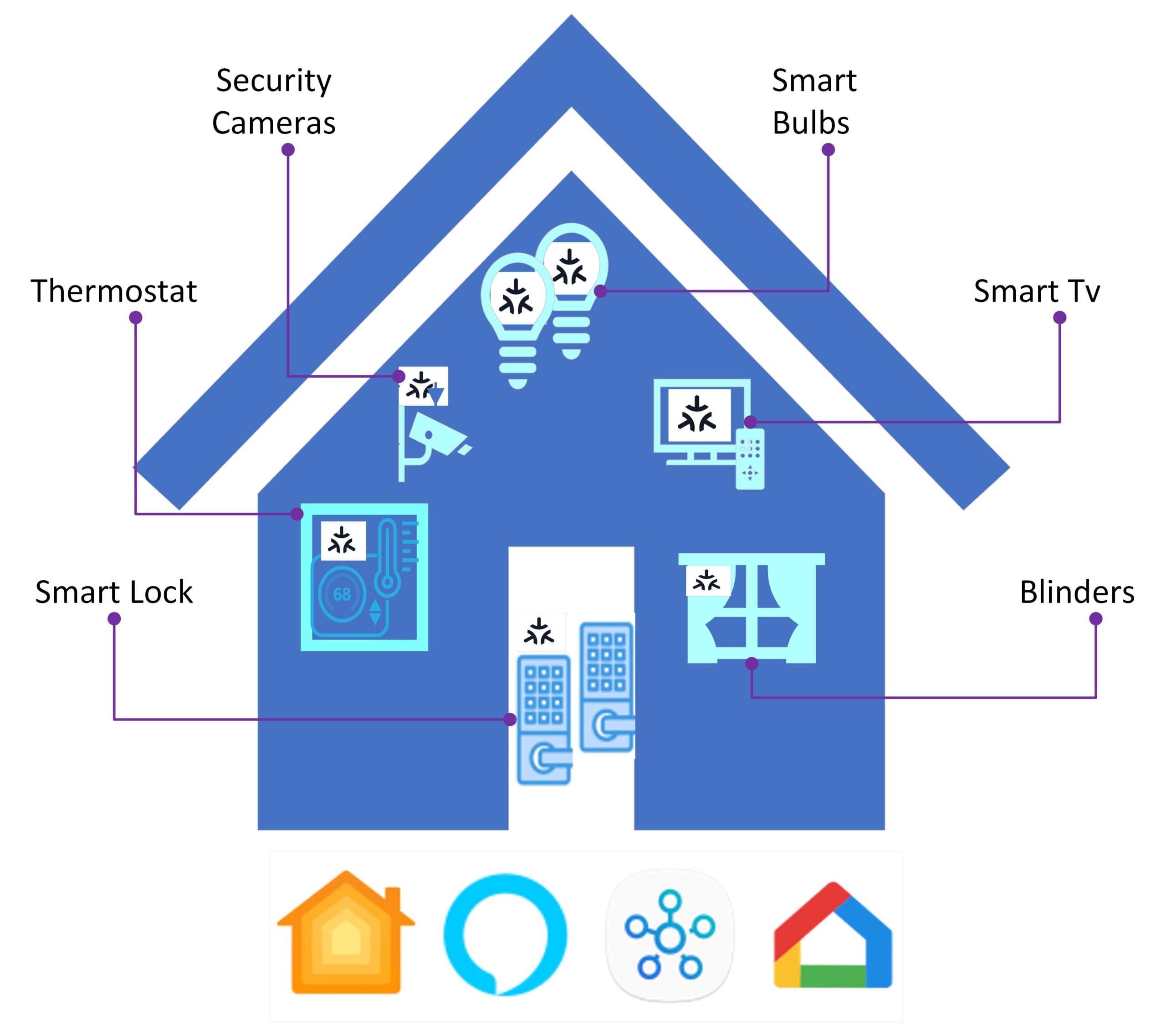 Matter Enabled Home Automation System_Fig1_jpeg