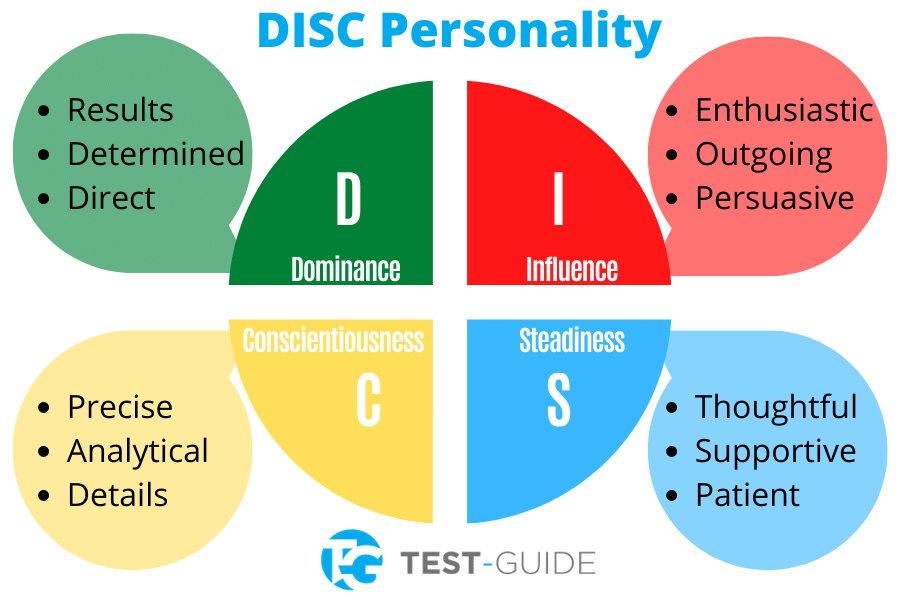 Printable Disc Personality