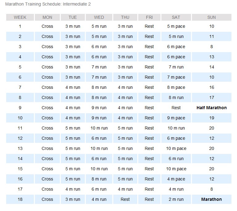 Marathon Training | Glitter Runner