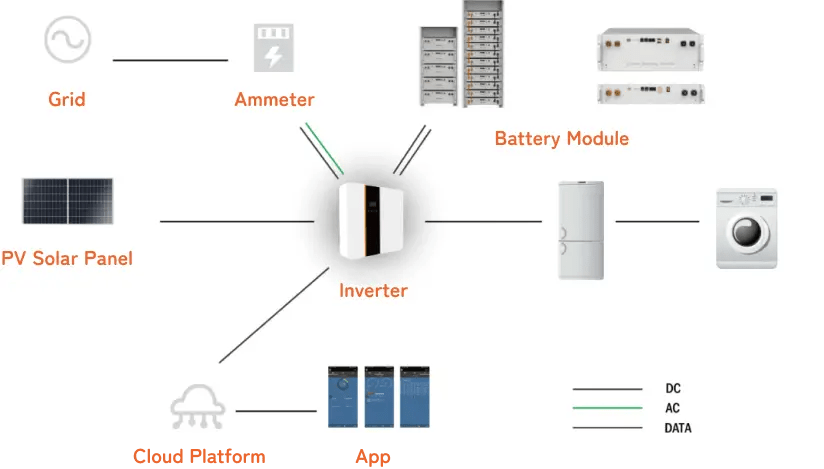 Solar Energy System for Glamping Tent & Campsite | Glitzcamp