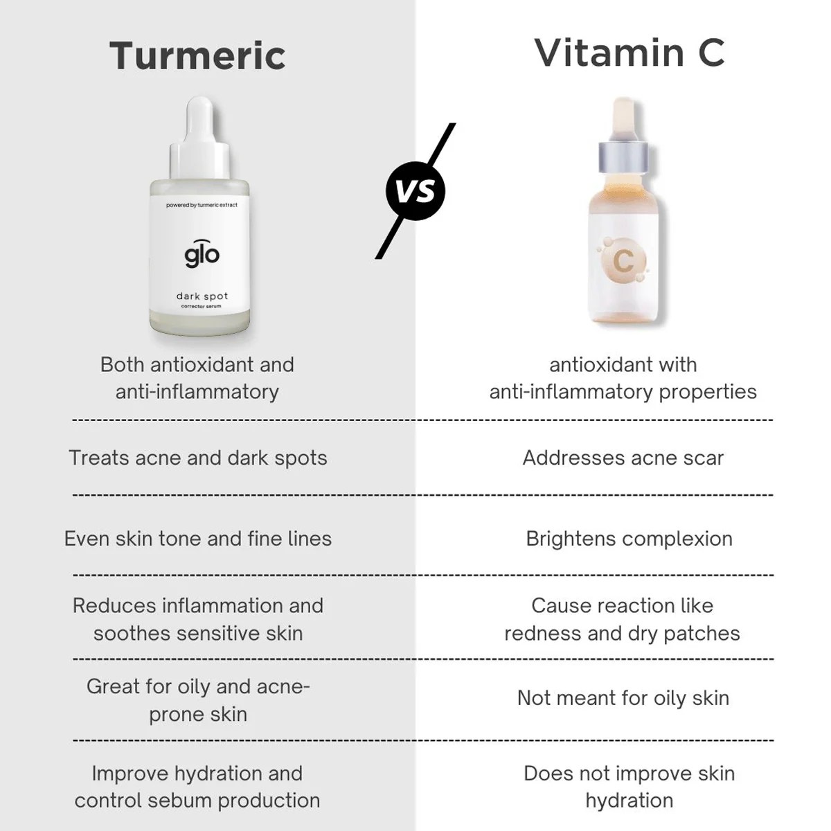 Turmeric Dark Spot Corrector Serum Glo7