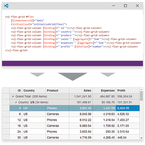Complete Angular DataGrid Grid Components for Angular Apps Flexgrid