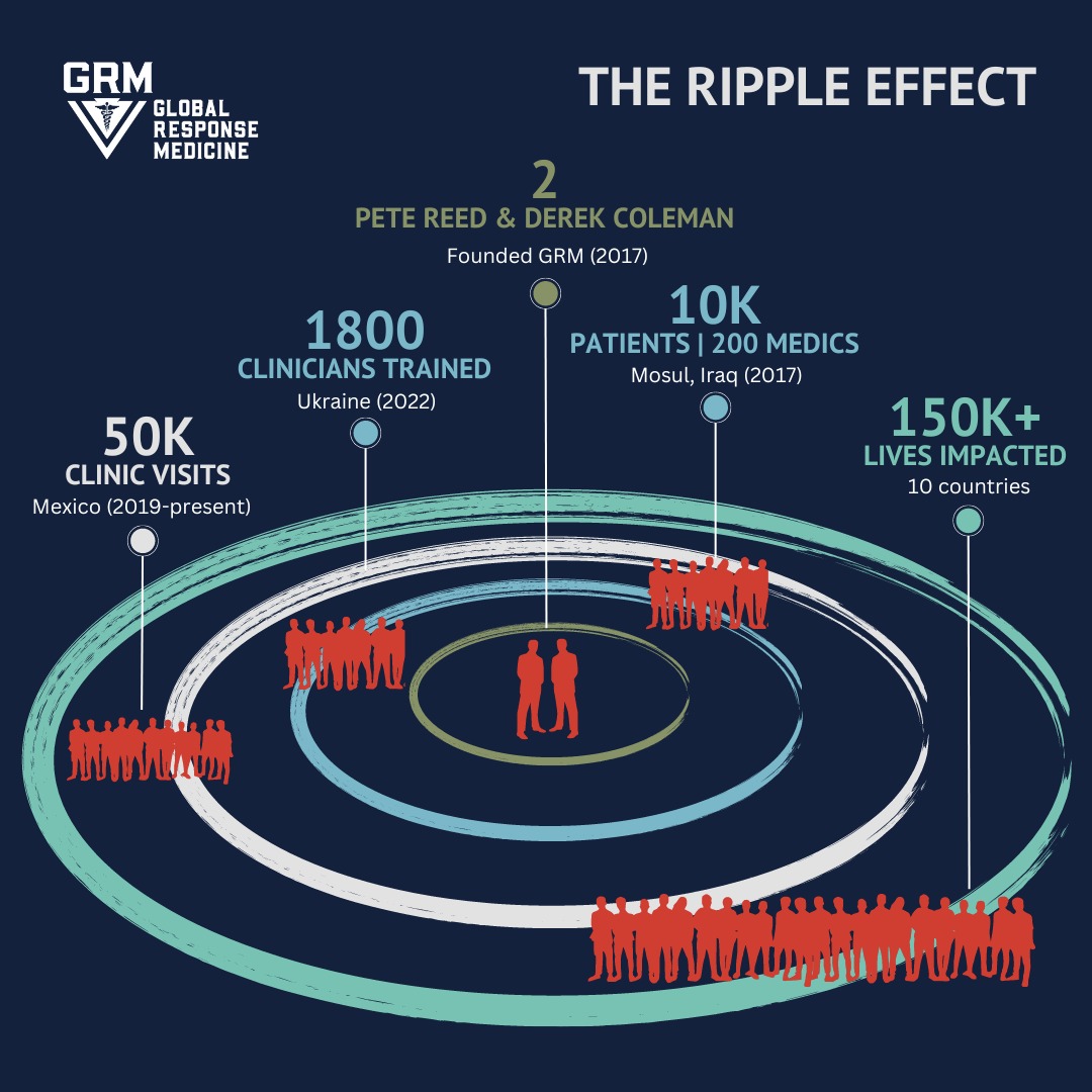 March 2023 Newsletter The Ripple Effect Global Response Medicine