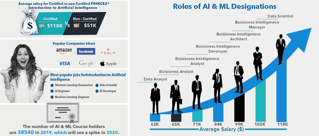 Online Artificial Intelligence Certification Course