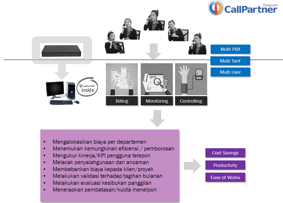 Billing System Solutions