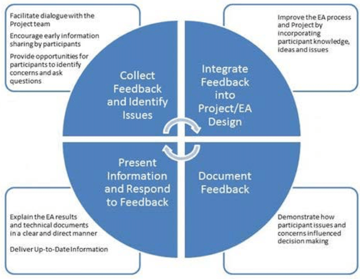Feedback Watay Power