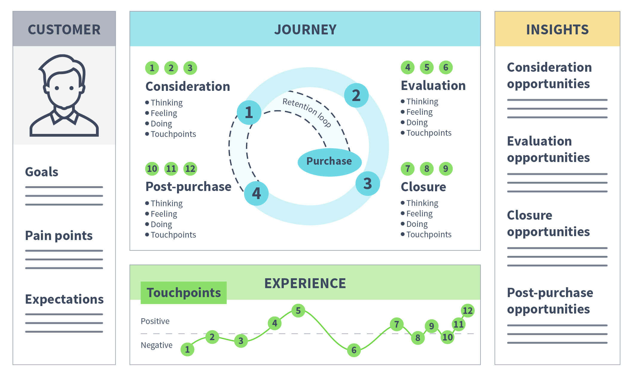 Best Customer Journey Map Templates and Examples