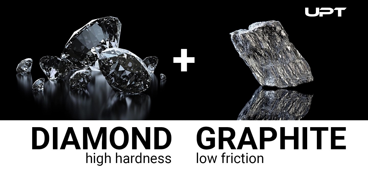 What are Diamondlike carbon (DLC) Coatings?