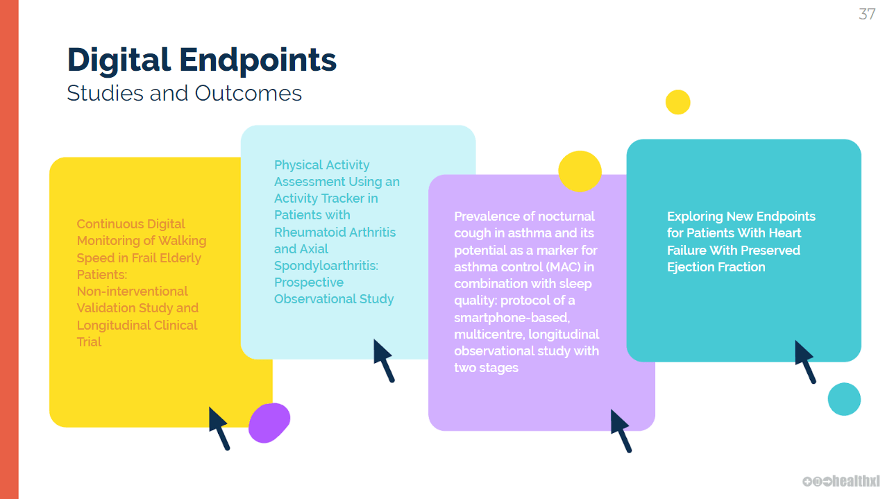 Sample clinical studies that are currently collecting and measuring