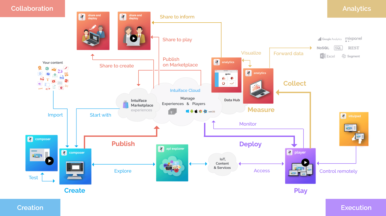 What is Interactive Digital Signage? A Quick History (Infographic