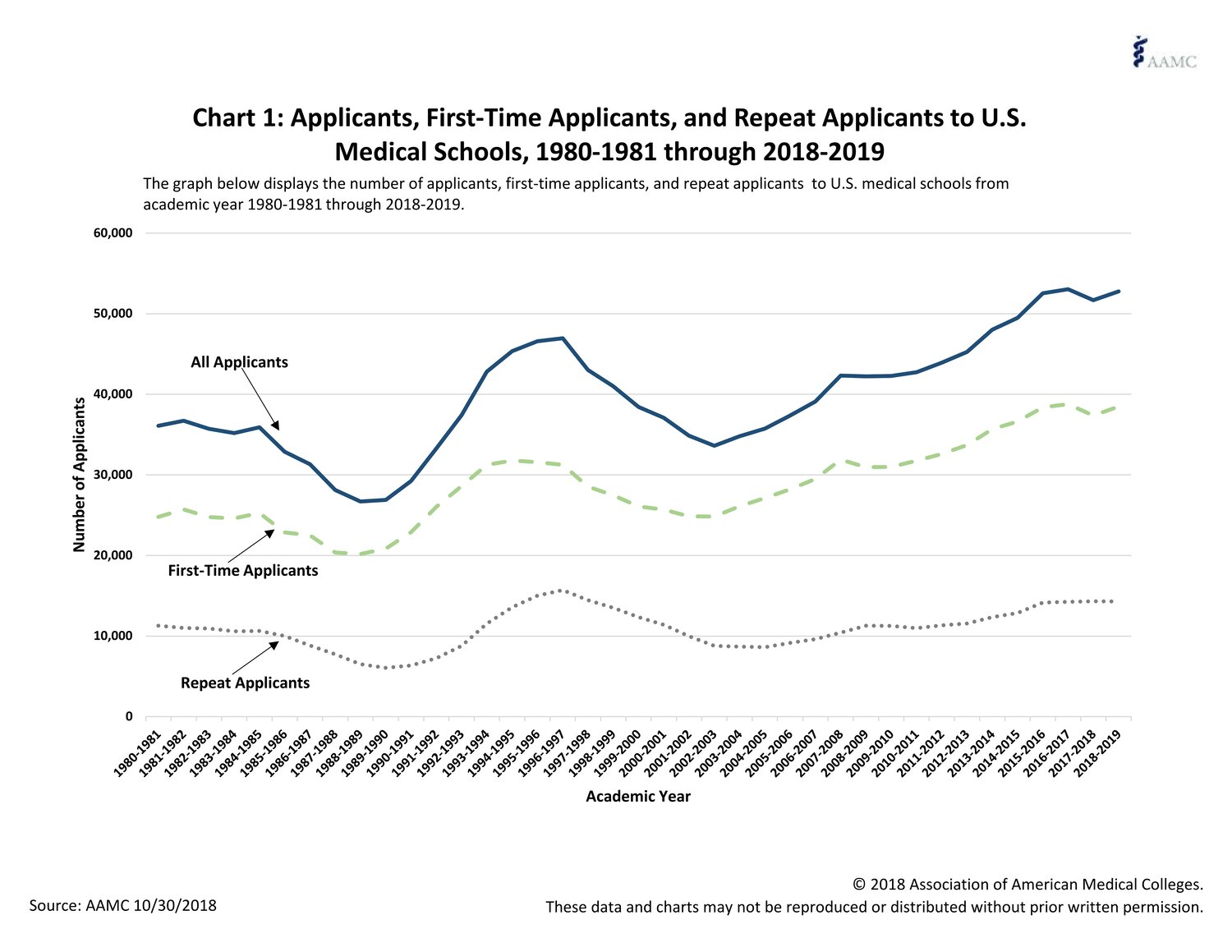 Why is It So Damn Hard to Get into Medical School?