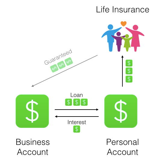 Why Owners Should Have a Split Dollar Insurance Policy Humi Blog