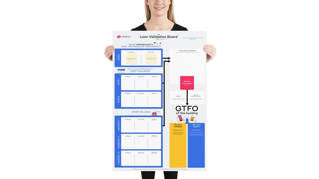 The Lean Validation Board 2.0 Slidebean