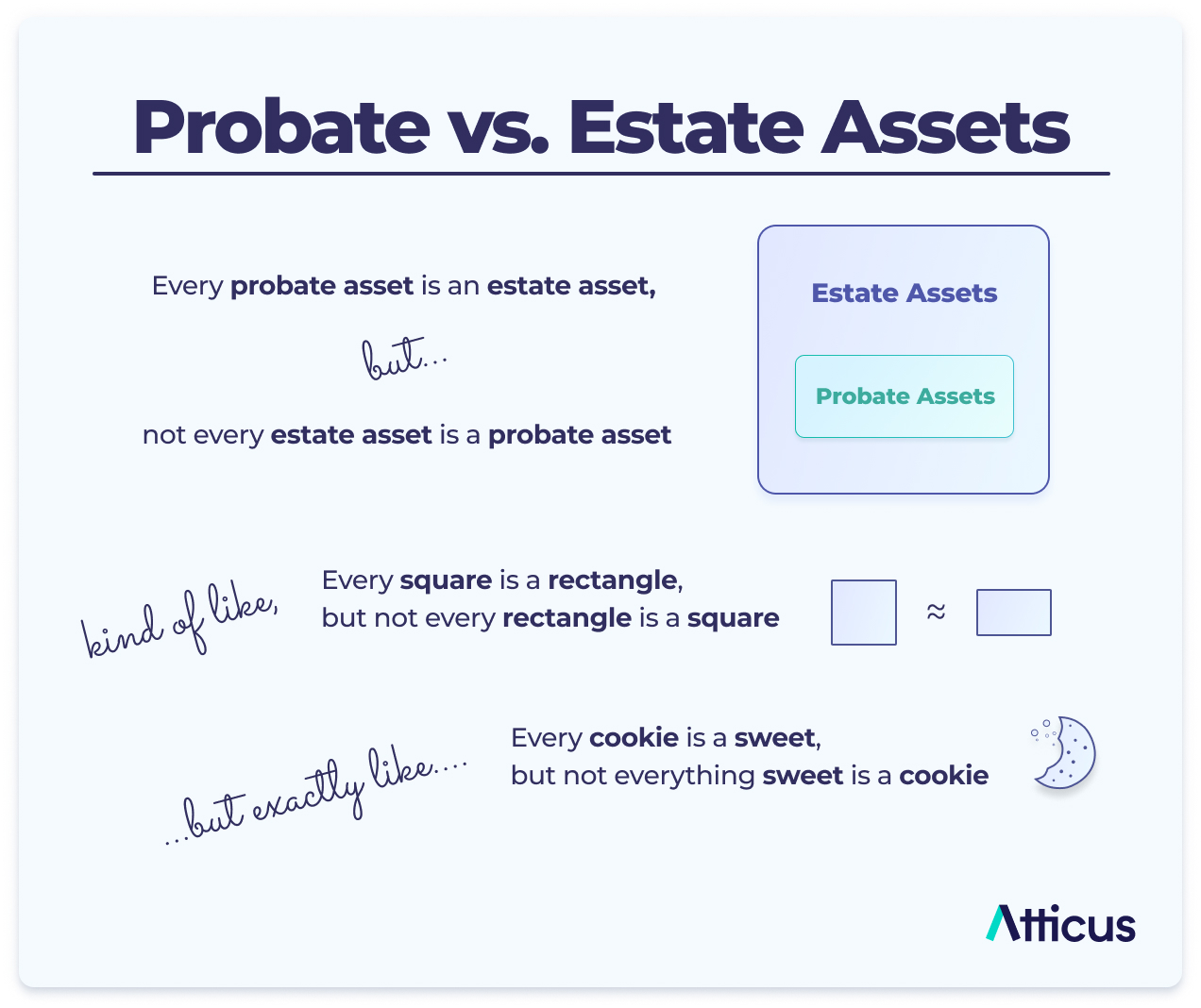 Estate The Executor's Glossary by Atticus®
