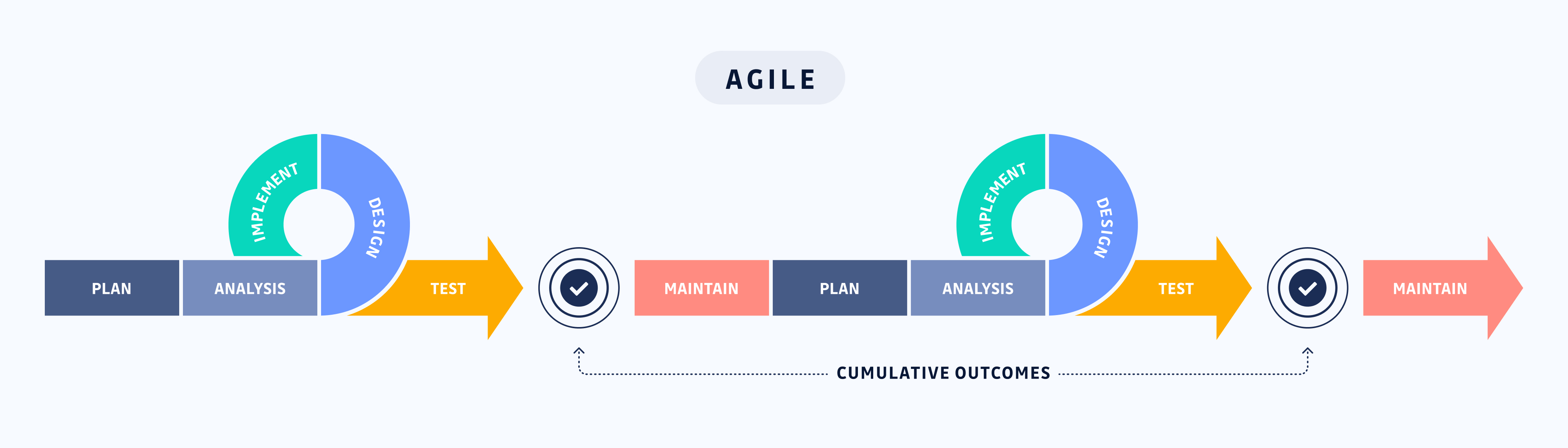 What is Shift Left Testing? Strategy & Benefits GitGuardian