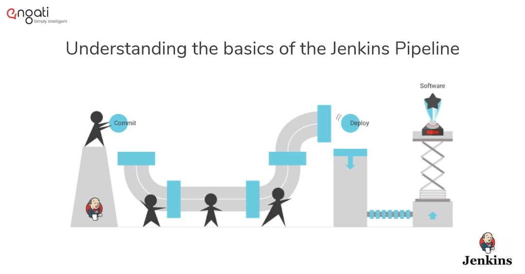 Understanding the basics of the Jenkins Pipeline Engati