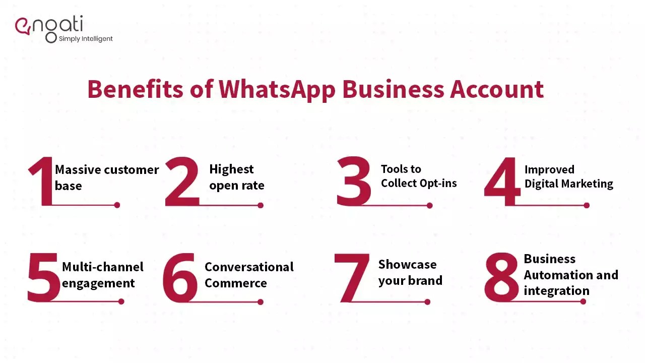 13 WhatsApp Business Account Benefits to stay ahead of the competition