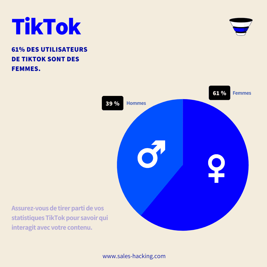 TikTok Statistiques et Chiffres Clés (2023)