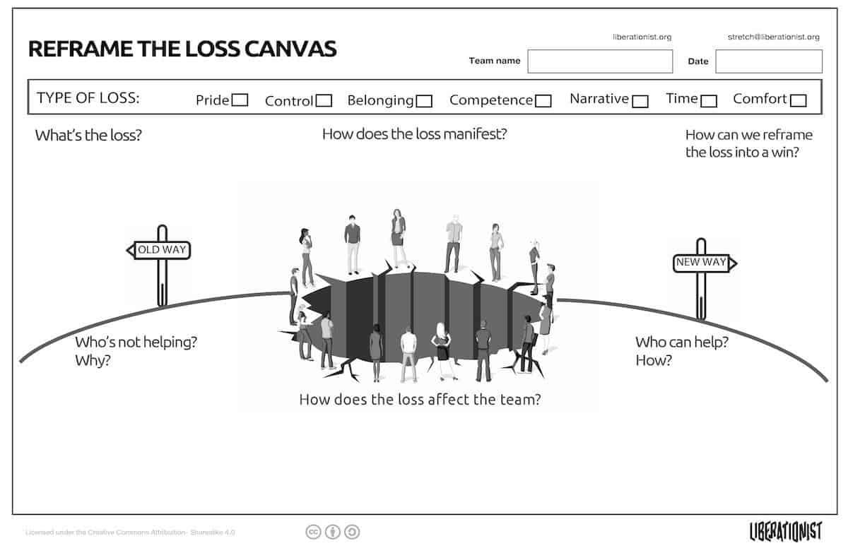 Reframe the Loss of Change Canvas By Gustavo Razzetti