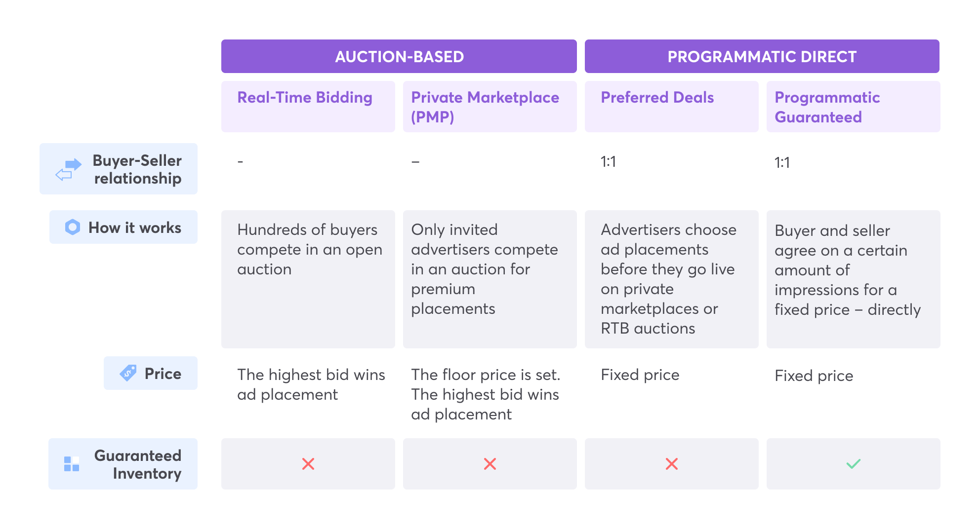Programmatic Direct Everything You Need To Know