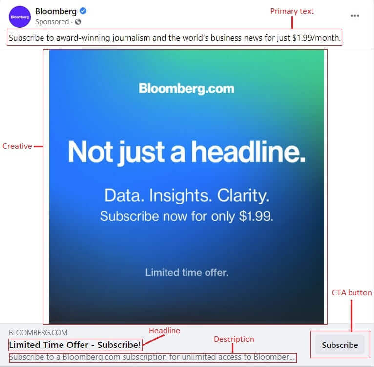 The 16 Most Inspiring Facebook Ad Examples of 2022