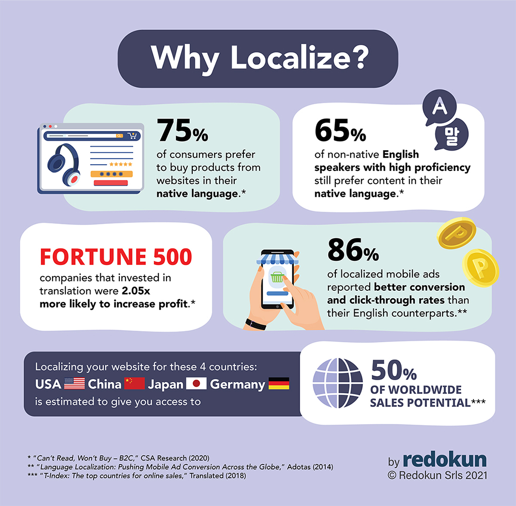 2023 Translation Industry Trends and Stats Redokun Blog