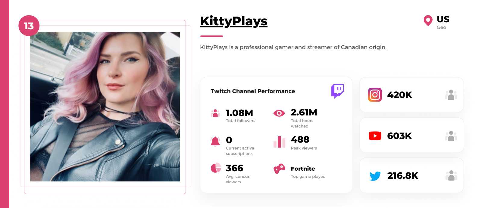 Top Female Twitch Streamers in 2021 CloutBoost(03)