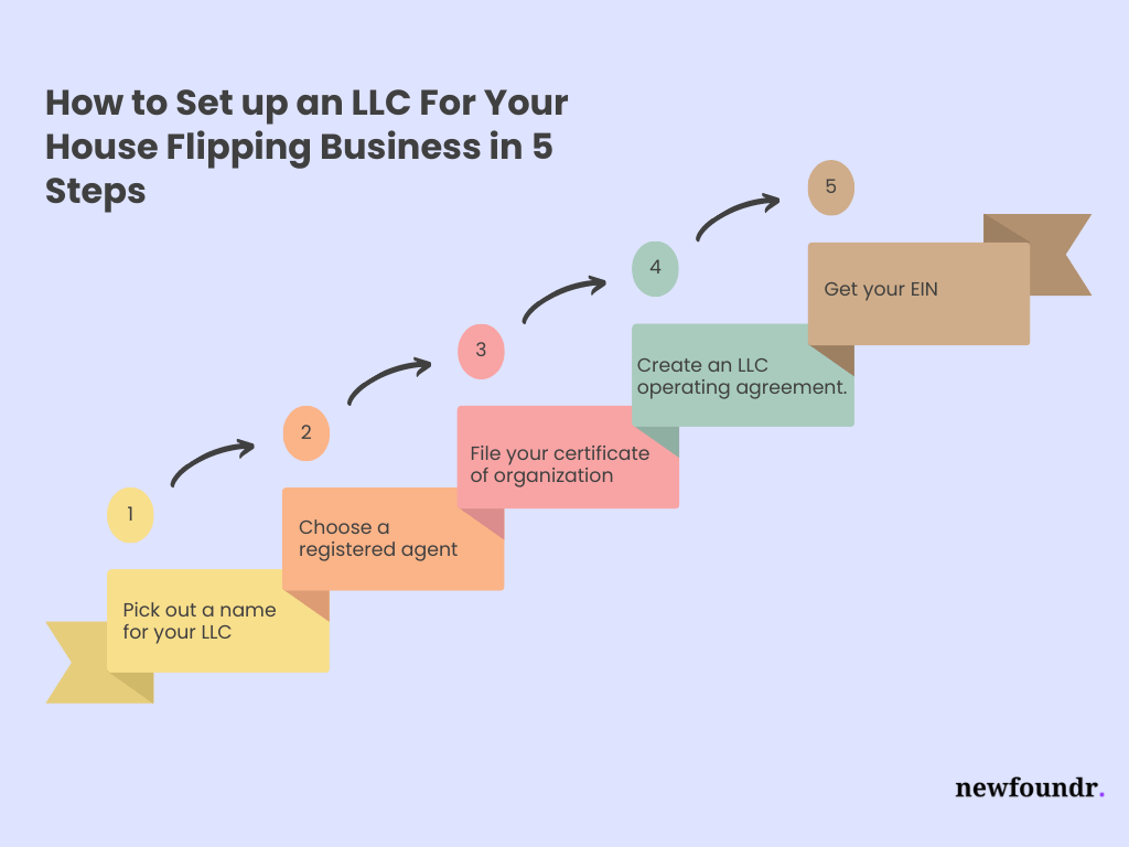 Do I Need an LLC for My House Flipping Business?