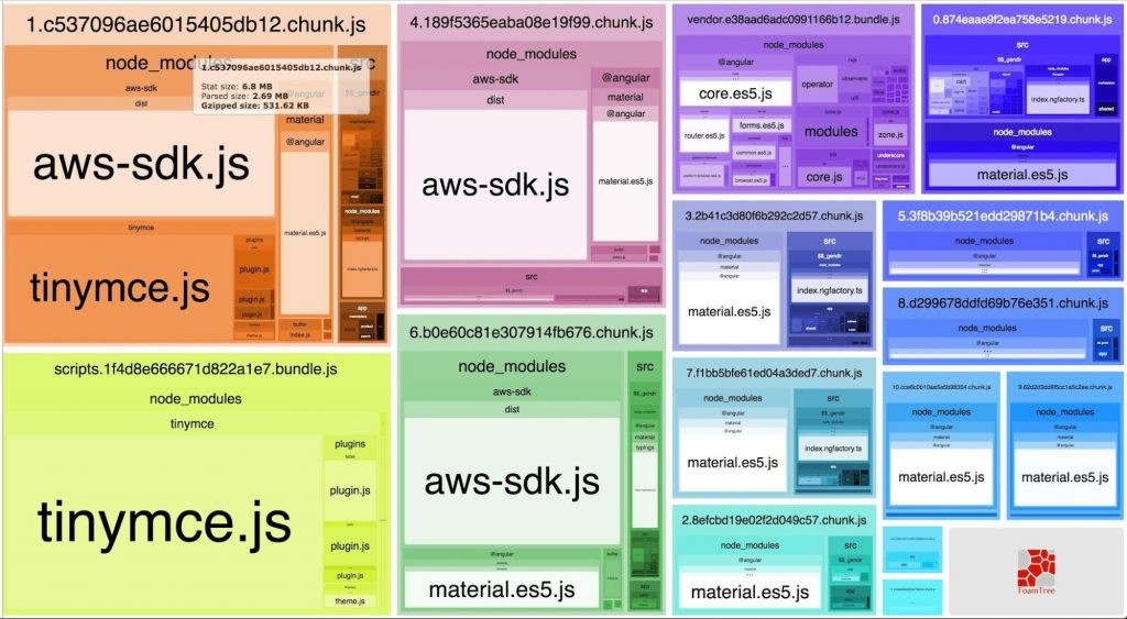 JS Performance Tips How to Speed up JavaScript Load Time [2023]
