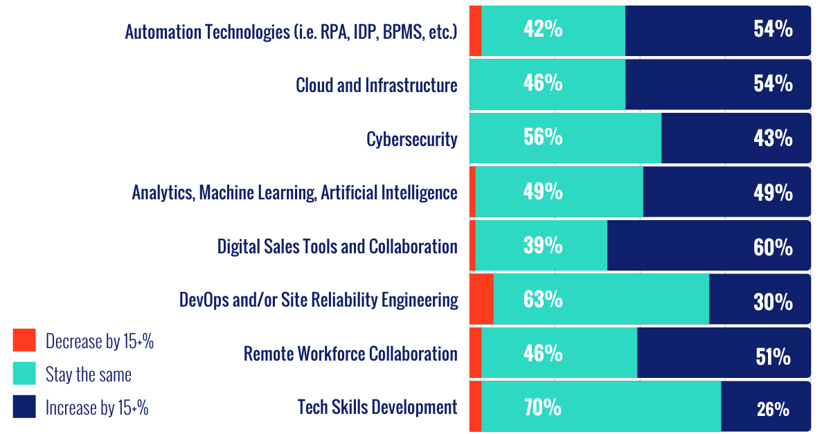 SingleStone How the Insurance Industry is Preparing for 2021