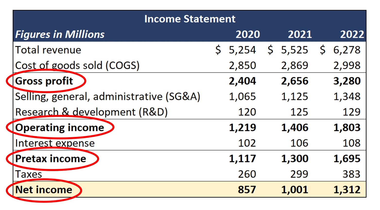 How to Prepare an Statement Career Principles