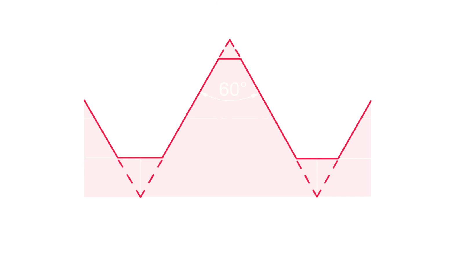 (M5) Metric Thread Dimensions and Pitch Engineers Toolbox